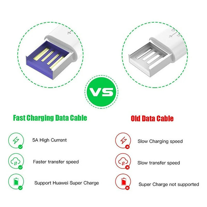 Cabo Turbo Usb/Tipo-C